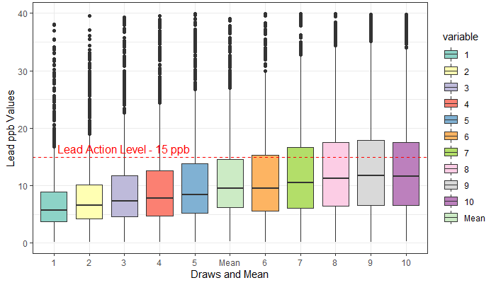 boxplots of all draws and the average