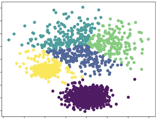 Clustering and Segmentation Approaches for Big Data Filtering 