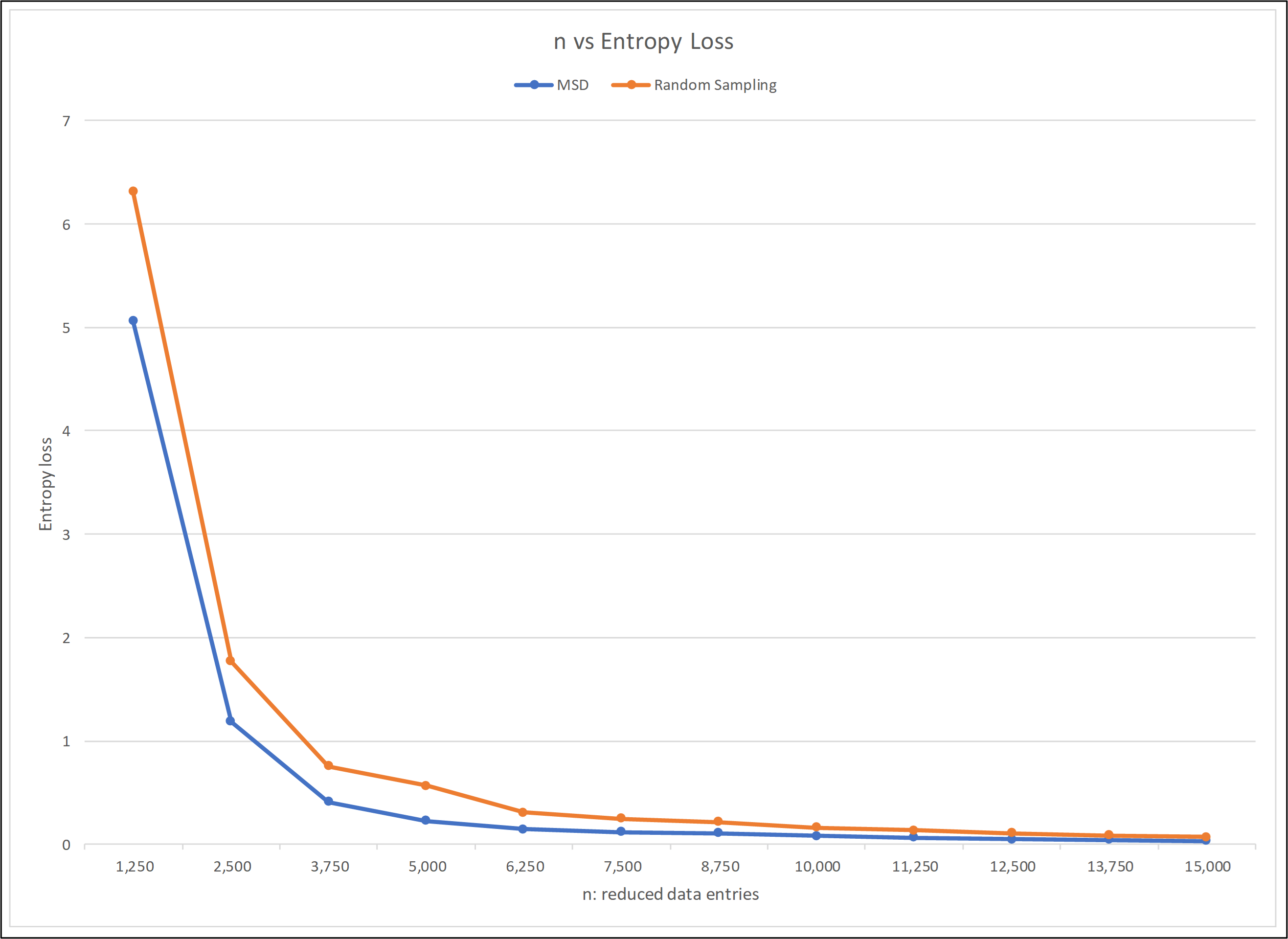 entropy loss vs data points graph